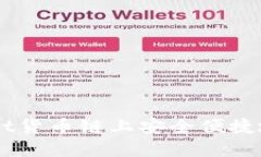 如何在TPWallet货币链上安全便捷地购买加密货币