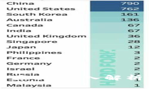 生态币与区块链的区别：深入解析两者的本质与应用