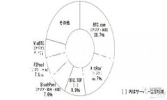 jiaoti如何领取TPWallet空投的数字货币？/jiaoti  TP