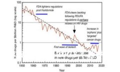 区块链行业观察：洞悉2023年趋势与未来前景