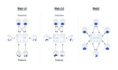 关于“区块链比特币图片大全”的优质内容探索