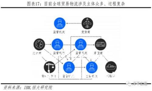 区块链TPWalletRS的含义和深度解析

深入了解区块链TPWalletRS的含义与应用