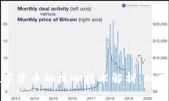 区块链数字货币的核心技术解析：从基础到趋势