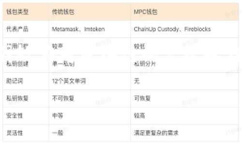 biao ti区块链4万亿诈骗案件真相揭秘：你不可不知的内幕与防范技巧/biao ti  
区块链, 诈骗, 投资, 加密货币, 风险管理/guanjianci

引言：区块链的魅力与阴影  
区块链技术自诞生以来，一直以其去中心化、安全透明等优点吸引着无数投资者的关注。不少人瞄准其带来的巨大经济机遇，纷纷投身其中。然而，随着行业的发展，一些不法分子也开始利用这一新兴技术进行诈骗，导致了声势浩大的4万亿诈骗案件。这不仅引起了社会的广泛关注，也促使投资者冷静思考：在享受区块链带来的便利时，如何有效规避其潜在的风险？  

区块链诈骗的概念与现状  
区块链诈骗一般涉及那些利用虚假项目、纸上谈兵的投资机会以及不实的市场宣传来误导投资者的行为。有些诈骗者制作精美的宣传资料及虚假的成功案例，使人信以为真。尤其是近几年来，全球范围内的加密货币热潮为诈骗行为创造了温床，数不胜数的受害者在盲目的投资中蒙受了巨额损失。  

根据相关统计，近期曝光的区块链诈骗案件的涉案总金额竟高达4万亿人民币，令人震惊。案件涉及的范围不仅限于单一国家，而是一个跨国性质的犯罪行为。因此，了解这些诈骗案件的真相，对于每一个参与区块链投资的人来说，都是非常重要的。  

诈骗的常见方式  
在这场前所未有的经济博弈中，诈骗者的手法愈发高明且狡诈，以下是一些常见的诈骗方式：  

ul  
    listrong虚假ICO（首次代币发行）:/strong 利用高额的投资回报承诺，吸引投资者购买其虚构的代币。一旦筹集到足够资金，他们便会瞬间消失。/li  
    listrong庞氏骗局:/strong 利用新投资者的资金来支付早期投资者的回报，从而制造“盈利”的假象，最终导致整个骗局崩溃。/li  
    listrong钓鱼攻击:/strong 针对用户进行网络钓鱼，通过伪造网站或邮件获取用户的个人信息和资金。/li  
    listrong虚假交易平台:/strong 创建一个看似合法的交易平台，吸引投资者进行交易，最后卷走用户的资产。/li  
/ul  

案例分析：4万亿诈骗的具体情况  
为了让大家更直观地了解这些诈骗手法，下面我们来具体分析一起涉及4万亿的诈骗案。这起案件的主角是一个名为“未来币”的虚假项目。诈骗者利用社交媒体宣传其代币潜力巨大，并邀请投资者参与ICO。  

当该项目刚推出时，媒体对于未来币的推广极为积极，仿佛一夜之间便成了“新宠”。然而，在经过几个月的时间后，受害者们突然发现，他们所持有的代币价格暴跌，而项目方的官方网站也陆续关闭。调查发现，该项目其实是一个精心策划的骗局，诈骗金额直接导致数万投资者的资金打水漂。  

如何判别区块链项目的真伪  
面对如此严重的区块链诈骗案，作为投资者的我们，该如何有效鉴别一个项目的真伪呢？以下几点建议或许能在一定程度上帮助我们降低被骗的风险：  

ul  
    listrong查看项目白皮书:/strong 真正的区块链项目通常会发布白皮书，以详细说明项目的背景、目标、技术细节以及资金用途。如果一个项目连白皮书都没有，投资者应该高度警惕。/li  
    listrong审查团队背景:/strong 查看项目团队的成员信息，包括创始人及核心团队的经历，是否有相关技术的专业背景和成功的项目经验。/li  
    listrong关注社区反馈:/strong 网络上的讨论往往能反映出项目的真实情况。对于已经受到广泛关注的项目，参与者中是否存在负面评论十分重要。/li  
    listrong警惕高收益承诺:/strong 任何声称可以承诺高额收益的投资项目都需谨慎对待，快速的财富回报往往是诈骗的标志。/li  
/ul  

防范措施与投资建议  
只有在了解了诈骗方式和判别真伪的基础上，才能更好地保护自己的投资安全。这里有几点防范措施，供各位投资者参考：  

ul  
    listrong理性投资:/strong 投资需量入为出，切勿投入超过自己承受能力的资金，避免盲目跟风。/li  
    listrong保持警惕:/strong 常与专业人士交流，定期关注行业动态，以便获取更多有价值的信息，提高判断能力。/li  
    listrong利用合规交易平台:/strong 选择知名度高且合规的交易所进行购买与交易，相对安全。/li  
    listrong加强个人信息保护:/strong 不随意分享个人信息，特别是在一些不明链接和社交平台上，保护好自己的数字资产。/li  
/ul  

总结：安全与机遇并存的区块链世界  
在区块链的世界中，机遇与风险并存。只有通过深入理解行业的规则，以及对可能出现的骗局保持高度警惕，投资者才能在这片蓝海中稳步前行。资金的流动性较强，而我国政府对区块链的监管也在逐步加强。在不断变化的环境中，把握机会的同时，也务必学会如何自我保护。希望每一位投资者都能在未来的交易中，行稳致远，让财富增值，避免成为诈骗的牺牲品。  

同时，也希望广大投资者能够与时俱进，保持学习的态度，善于交流，理性看待这个快速变动的行业，为自己的财富增值之路铺平更为坚实的基础。