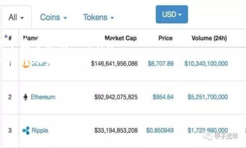 货币转ht到tpwallet的方法与技巧解析

数字货币, HT, TPWallet, 转账, 加密钱包/guanjianci

引言：数字货币的崛起与转账的重要性
随着数字货币的迅猛发展，越来越多的人开始入局这一新兴领域。而在这其中，货币的转账成为了不可或缺的一部分。HT（Huobi Token）作为一种广受欢迎的数字货币，其转账到TPWallet的过程，虽然看似简单，却需要用户具备一定的知识和技巧。在本文中，我们将详细探讨如何将HT成功转移到TPWallet，帮助读者更好地掌握这一操作。

第一步：了解HT和TPWallet的基本信息
在深入转账操作之前，了解HT和TPWallet的基本信息至关重要。HT，即火币代币，是火币交易所推出的一种平台代币，不仅可以用来交易，还能享受交易手续费的减免。而TPWallet则是一款集成多种数字资产的加密钱包，具有安全性高、使用便捷等特点。
不同于传统的银行账户，数字货币转账主要依赖区块链技术。用户需要将HT从自己的交易所账户（如火币）提现到TPWallet的地址中，因此，在这一过程中涉及到的操作步骤显得尤为重要。

第二步：准备转账所需
在尝试将HT转账到TPWallet之前，用户需确保以下几点准备工作：
ul
listrong创建TPWallet账户：/strong首先，用户需要在TPWallet上注册账户并完成身份验证。这一过程可能需要提供一些个人信息。/li
listrong获取TPWallet地址：/strong注册完成后，用户需要在TPWallet内生成HT的接收地址。这一地址是转账所必需的，确保其准确无误是成功转账的关键。/li
listrong确保火币账户中有足够的HT余额：/strong用户需要在火币交易所内确认自己的HT余额是否足够，考虑到转账过程中的手续费，应留有一定余地。/li
/ul

第三步：进行转账操作
当一切准备就绪后，用户可以开始动作：
ol
listrong登录火币账户：/strong使用你的账户信息登录到火币交易所，进入“资产管理”页面。/li
listrong选择提现：/strong在资产管理页面，找到HT，并选择“提现”。系统会提示用户填写转账相关信息。/li
listrong填写TPWallet地址：/strong在输入转账地址时，将之前在TPWallet生成的HT接收地址粘贴到相应的字段中。仔细检查地址的正确性，因为一旦转账完成，资金一般无法找回。/li
listrong输入转账金额：/strong输入你希望转出的HT数量，确认符合自己的需求。/li
listrong确认转账：/strong在确认所有信息无误后，用户需输入2FA（两步验证）代码并提交申请。根据火币的处理速度，转账成功与否将会迅速反馈。/li
/ol

第四步：等待转账确认
转账提交后，用户需耐心等待。通常情况下，从火币到TPWallet的转账会在几分钟到数小时之间完成，具体时间取决于网络的拥堵情况和区块确认速度。在此期间，用户可以在TPWallet的交易记录中查看转账状态。

第五步：完成转账后的注意事项
当HT成功转账到TPWallet后，用户应当注意以下几点：
ul
listrong及时检查交易记录：/strong建议在转账完成后的第一时间检查自己的TPWallet账户，确认HT到账情况，以免产生不必要的误解。/li
listrong了解TPWallet的安全设置：/strong用户应该设定TPWallet的安全选项，如启用多重签名和二次登录验证，以确保资金安全。/li
listrong定期备份钱包信息：/strong为了防止意外丢失钱包中的资金，用户可以定期备份自己的TPWallet，确保钱包 密钥等信息得到妥善保护。/li
/ul

总结：掌握转账流程，畅享数字货币世界
数字货币的转账，虽然比传统银行系统操作要简便，但用户依旧需要保持警惕，确保每一个操作都精确无误。通过本文的介绍，相信你已经对如何将HT转账到TPWallet有了全面的了解。希望大家在参与数字货币交易的过程中，能够安心、顺利地完成每一次转账，享受技术带来的便利。
未来，数字货币的应用将更加广泛，掌握相关知识，将使我们在这场革命中立于不败之地。无论是投资者还是一般用户，了解并熟悉数字货币的转账操作，都将帮助我们更好地适应和享受这一新的金融生态。让我们共同期待数字货币带来的美好未来！

附录：常见问题解答
在进行HT转账到TPWallet的过程中，不免会遇到一些常见问题。以下是一些常见问答，希望能为你解惑：
ol
listrong转账时出现错误地址怎么办？/strongbr如果在提交时错误地填写了地址，则资金可能无法恢复。请务必核对信息后再进行提交，这是转账中最重要的一步。/li
listrong转账的手续费一般是多少？/strongbr手续费通常由火币交易所收取，详细费用可以在提现页面查看。建议提前了解，避免因手续费不足导致转账失败。/li
listrongTPWallet支持哪些其他数字货币？/strongbrTPWallet不仅支持HT，还支持多种主流数字货币，用户可以在钱包内管理多种资产。/li
listrong转账后资金没有到账如何处理？/strongbr如果长时间未到账，建议查看交易记录，并与火币或TPWallet的客服进行沟通，查明原因。/li
/ol
通过上述问题解答，希望每位用户在转账时都能游刃有余，享受数字资产带来的新时代！