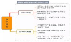 木炎区块链GM币价格：揭秘未来数字货币趋势与投