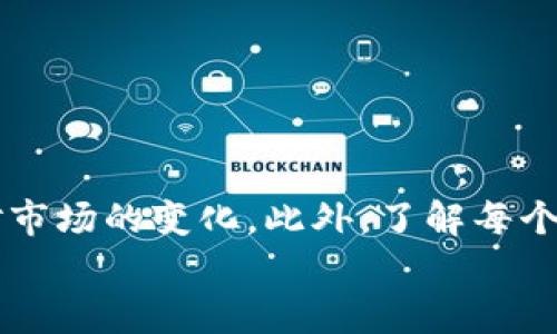 对于“tpwallet怎么换主网地址”的详细讲解：

   TPWallet主网地址转换指南：轻松切换你的数字资产之路  / 

 guanjianci  TPWallet, 主网地址, 数字资产, 钱包教程, 区块链  /guanjianci 

引言
在数字货币的世界中，钱包的管理是每位用户必须掌握的一项基本技能。TPWallet作为一种流行的钱包选择，能够在多种网络之间切换，允许用户选择不同的主网地址来管理他们的资产。然而，许多新用户在经历这一过程时可能会感到困惑，不知道如何顺利切换到主网地址。本文将为大家提供一个详细的操作指南，帮助你轻松完成这一操作。

什么是TPWallet？
TPWallet是一个支持多种区块链的数字货币钱包，它为用户提供了安全、便捷的数字资产管理工具。TPWallet不仅支持主流数字货币，还支持一些新兴的资产类型，用户可以在一个平台上管理所有的资产。此外，TPWallet还提供了良好的用户体验，界面友好、操作简便，这也使其在数字货币用户中迅速普及。

主网地址的概念
在加密货币的世界中，主网（Mainnet）指的是一个功能齐全并能够进行了交易和其他操作的区块链网络。主网地址就是指用户在这个主网上的唯一标识。在主网中，用户的资产通过这一地址进行管理和转移。了解主网地址的概念，对于进行数字资产管理至关重要。

主网地址的重要性
主网地址不仅是一串字母与数字的组合，它还代表着你在区块链中的身份。无论是进行交易、接收资产还是参与智能合约的执行，主网地址都是必需的。此外，主网地址的正确设置也直接影响到交易的安全性与成功率。因此，掌握如何正确更换主网地址，是每个TPWallet用户不可忽视的技能。

如何更换TPWallet的主网地址
接下来，我们将逐步为您展示如何在TPWallet中更改单个主网地址，以确保能够顺利展开数字资产的管理。请您根据以下步骤进行操作：

h4步骤一：打开TPWallet应用/h4
首先，在您的智能手机上找到TPWallet的应用图标，并点击打开。如果您还没有安装TPWallet，请前往应用商店下载并安装。

h4步骤二：登录您的账户/h4
在打开应用后，系统会提示您输入登录信息。如果您还没有账户，可以选择注册新账户。注册过程通常需要您提供一些基本信息以确保账户安全。

h4步骤三：进入首页/h4
成功登录后，您将看到TPWallet的首页。在这里，您可以查看到您的资产概况、最近交易记录等信息。

h4步骤四：选择网络设置/h4
在首页的右上角，通常有一个“设置”或者“网络”图标。点击这个图标进入网络设置界面。在这里，您将可以看到当前所连接的网络类型以及可选的其他网络。

h4步骤五：切换主网/h4
在网络设置页面中，您会看到多种网络选项，比如Ethereum、BSC（Binance Smart Chain）等。选择您希望切换到的主网，系统会提示您确认切换。

h4步骤六：确认切换/h4
确认后，您可能需要耐心等待几秒钟，系统会自动完成网络切换。在切换完成后，您可以返回首页，查看您的新主网地址。

h4步骤七：保存新主网地址/h4
切换完成后，务必将新主网地址进行保存。您可以选择备份到云端存储，或是简单地记录在安全的地方，以免未来忘记。

常见问题解答
在更换主网地址的过程中，用户可能会遇到一些常见问题。以下是我们为您整理的一些解答： 

h4问题一：更换主网地址会导致资产丢失吗？/h4
不会。在TPWallet中更换主网地址只是更改网络连接方式，您的资产仍然会保持在区块链的原地址。请确保正确地保存新地址，以便后续使用。

h4问题二：我需要频繁更换主网地址吗？/h4
这取决于您的投资策略。如果您在多个网络上投资，可能需要频繁更换，但对于大多数普通用户来说，通常只需选择一个适合的主网进行长期管理即可。

h4问题三：我能否在不同主网之间转账吗？/h4
不同主网之间的资产交易一般是不被允许的。例如，Ethereum上的资产无法直接转到BSC网络上。不过，您可以通过一些跨链工具来实现这类操作。

总结
在数字货币钱包的使用中，灵活更换主网地址是一个十分重要的技能。掌握了如何在TPWallet中更换主网地址，您将能够轻松管理自己的数字资产，及时应对市场的变化。此外，了解每个主网的特点，选择合适的网络进行交易和投资，也是保护您资产安全的关键。
希望本篇文章能够帮助到你，在数字资产的海洋中，TPWallet将成为你的一把利剑，助你在投资路上走得更加顺利。