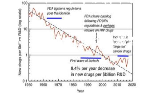 biao最新区块链比特币视频：揭开数字货币的未来面纱/biao  
区块链, 比特币, 数字货币, 视频, 最新动态/guanjianci  

引言：区块链与比特币的交响乐
在这个信息爆炸的时代，科技的迅速发展深刻影响着人类生活的方方面面。区块链作为一种颠覆传统金融的全新技术，引起了全球的广泛关注。而比特币，作为区块链应用的先锋，则更是吸引着无数投资者和科技爱好者的目光。随着越来越多的比特币相关视频涌现，我们不妨一起来深入探讨一下这一现象背后的动因。

数字货币的崛起：背景与历史
自2009年中本聪首次提出比特币以来，数字货币逐渐走入公众视野。从最初的小众圈子到如今的全球热潮，比特币的历史可谓跌宕起伏。曾经，它只是一种实验性的货币形式，人们对其了解甚少。然而，随着区块链技术的不断迭代和应用场景的丰富，比特币逐渐被认为是一种新兴的资产类别。

视频的力量：信息传播的新方式
在当今这个视觉为王的时代，视频已成为信息传播的主流形式。无论是社交媒体平台上的短视频，还是YouTube上的深入讲解，视频内容都可以通过生动的画面和形象的声音，将复杂的信息以更易于理解的方式传达给观众。这种形式特别适合讲解如区块链和比特币这样复杂且具有一定技术门槛的主题。

区块链技术的核心：去中心化与透明性
区块链技术的独特之处在于其去中心化的特性，这意味着数据不会被集中存储在某个中心化的服务器上，而是分布在整个网络中。每个节点都参与到数据的验证和记录中，从而提高了数据的安全性和透明性。比特币作为区块链的第一个应用实例，正是因为这种去中心化的特性，使得它在很多领域展现出了巨大的潜力。

最新视频的启示：趋势与应用
如今，随着越来越多的公司和个人关注区块链技术与比特币的结合，相关的视频也应运而生。例如，许多内容创作者开始制作关于如何投资比特币、如何使用区块链技术进行商业创新的视频。这些视频不仅向观众传达了最新的市场动态，还提供了实用的投资建议，帮助人们更好地理解数字货币。

比特币的市场动态：涨跌背后的因素
比特币的价格波动向来激烈，影响其市场行情的因素也多种多样。从全球经济形势的变化，到各国政府的政策监管，再到大公司的入场和退出，这些都可能导致比特币价格的剧烈波动。在最新的视频中，许多分析师通过实地调查、市场分析和趋势预测，向观众展示了比特币价格变化的背后原因。

人类与机器的碰撞：AI技术在区块链领域的运用
在区块链的最新发展中，人工智能的介入逐渐成为趋势。许多视频探讨了AI如何区块链交易的效率，如何运用机器学习技术进行市场预测。这一发展无疑为区块链的未来增添了令人振奋的可能性。观众们在观看这些视频时，可以不仅了解到AI与区块链结合的前景，也能感受到科技发展带来的无尽可能。

社区的力量：分享与合作的精神
区块链与比特币的成长，不仅依赖于技术的进步，更离不开社区的共同努力。许多视频制作者通过分享自己的经验，帮助新手了解如何安全地存储和交易比特币。这种知识分享精神如同区块链本身所倡导的去中心化理念，强调合作与社区建设的重要性。

未来展望：区块链与比特币的趋势
展望未来，区块链和比特币将继续在全球经济中占据重要地位。视频制作人们纷纷开始聚焦于技术的进一步应用及其对社会的潜在影响。比如，跨境支付、供应链管理、版权保护等领域都将因区块链技术而获益。因此，这些视频不仅是了解当前市场动态的窗口，更是理解区块链未来发展方向的重要工具。

总结：数字货币的旅程未完待续
从单纯的数字货币到如今的全球金融工具，比特币的历程充满了挑战与机遇。随着技术的进步和人们对比特币以及区块链的理解加深，各种关于其最新动态的视频也不断涌现。这些视频不仅帮助初学者入门，更为已经参与其中的人士提供了深刻的见解。可以预见，区块链与比特币必将在未来的日子里，继续影响着我们的生活，推动社会的发展与变革。

因此，保持关注，积极参与，并持续学习，无疑是适应这一全新数字货币时代的最佳策略。