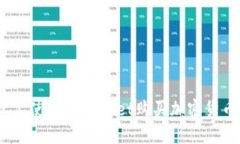 如何在BSC上使用TPWallet购买加密货币：完整指南