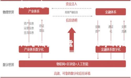 biao ti区块链最新消息调查：深度解析2023年区块链技术的趋势与发展/biao ti

区块链, 2023, 技术趋势, 加密货币, 去中心化/guanjianci

引言：探索区块链的前沿动态

在当今这个数字化迅猛发展的时代，区块链技术逐渐成为各行各业关注的焦点。无论是在金融、物流，还是在艺术品、游戏等领域，区块链都显示出其独特的价值。接下来我们将深入探讨2023年区块链的最新动态，揭示这些趋势背后的原因。这一篇文章将为你提供关于区块链的全面调查，让你在瞬息万变的市场中保持敏锐的洞察力。

区块链技术的发展历程回顾

在讨论2023年的区块链动态之前，有必要简单回顾一下区块链技术的发展历程。起初，区块链作为比特币的基础技术在2009年首次被提出。随着时间的推移，其应用逐渐扩展，覆盖了从智能合约到去中心化金融（DeFi）的众多领域。这一过程伴随着萌芽、发展、瓶颈，以及最终的机遇。

2023年的区块链技术趋势

进入2023年，区块链技术又迎来了新的高潮。接下来，我们将探讨几个显著的趋势：

1. **去中心化金融（DeFi）的繁荣**

去中心化金融，简称DeFi，仍然是区块链领域最为炙手可热的趋势之一。2023年，将继续看到越来越多的用户选择去中心化的金融产品，诸如借贷、交易，以及保险服务。DeFi的核心优势在于去除中介，这不仅降低了交易成本，也提升了资金的流动性。随着越来越多的人认识到DeFi的价值，这一市场出现了爆炸式的增长。

2. **不可替代代币（NFT）的转型**

2021年，NFT成为了流行的焦点，吸引了众多艺术家和收藏家的目光。但到了2023年，NFT已经不再仅限于艺术品的交易。相反，我们看到更多元化的应用场景，如游戏资产、音乐作品以及虚拟房产等。在此过程中，NFT技术的标准和平台也在不断进化，使得创造和交易NFT变得更加便捷和安全。

3. **数字身份和隐私保护的重视**

随着数字化世界的不断扩展，个人隐私和数字身份的安全性愈发引人关注。区块链技术提供了一种去中心化的方式来管理用户身份。在2023年，越来越多的企业开始采用区块链来保护用户隐私，同时确保身份信息的可靠性。这不仅能有效抵御网络攻击，还能增强用户对平台的信任感。

区块链与传统行业的融合

2023年，区块链不再是一个独立存在的技术，而是与传统行业逐渐实现融合。

例如，在供应链管理中，区块链可以提供透明、实时、追踪货物的能力，帮助企业确保产品质量。通过链上记录，所有参与者都可以清晰地看到每一环节，确保生产和配送过程的透明度。这种方式不仅提高了效率，也降低了欺诈的风险。

在医疗行业，许多医院和制药公司也在探索如何利用区块链来管理员工信息和治疗记录。区块链的防篡改特性确保了患者数据的安全性，并在紧急情况下便于医生即时获取有效信息。

政策与监管的演变

随着区块链技术的快速发展，各国政府也开始重视相关的法律法规。2023年，全球范围内多个国家在区块链应用及转账的透明度上制定了新的监管政策。

例如，European Union即将推出关于数字资产市场（MiCA）的规定，旨在为加密货币交易提供一个稳定而安全的法律框架。这一政策将为区块链及加密货币的合规性提供保障，同时也会加强市场对新技术的信任。

在中国，政府也在加大对区块链技术发展的支持，许多省市正在实施区块链技术应用试点，旨在推动各行业的数字化转型。这种政策的背后，是对区块链技术未来潜力的深刻认识。

未来展望：区块链的无限可能

在2023年，虽然区块链技术面临挑战，如波动性、合规性以及安全性等问题，但其潜在应用场景和未来可能性仍然令人振奋。随着技术的成熟，越来越多的企业、机构和个人将投入到区块链的世界中。

展望未来，我们可以期待更多跨链技术的发展，使得不同区块链之间能够更加高效地进行互操作。人工智能与区块链的结合也在不断探索，借助数据密集型的AI技术，可以更好地为区块链提供安全防护和智能合约执行的能力。

总之，2023年的区块链领域充满了变化与机遇。无论是从技术的革新、市场的需求，还是从政策的支持来看，区块链都将在未来的数字经济中扮演更加重要的角色。

结语：在变化中创新

区块链技术的初衷是要创造一个去中心化的信任体系。在不断变化的世界中，如何在保护用户隐私的同时实现商业价值，如何促进区块链与传统行业的融合，都是我们需要共同思考的问题。希望通过这篇文章，你能够对2023年的区块链动态有一个全面的理解。

在未来的日子里，区块链技术将继续推动社会的发展，创造出新的机遇与挑战。让我们拭目以待。