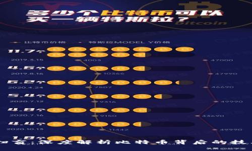 区块链扫盲：深度解析比特币背后的技术与应用