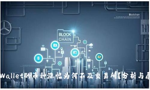 TPWallet的币种涨幅为何不及交易所？分析与展望