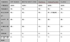 : 畅享乐趣与安全——TPWallet官网下载APP全攻略