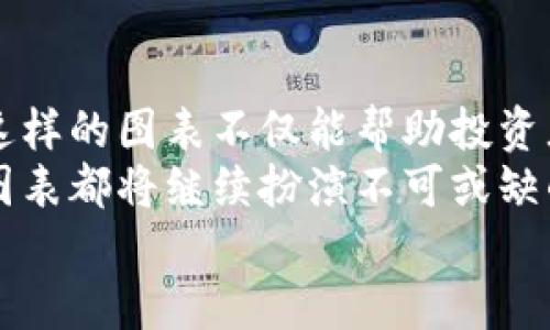 baioti区块链技术新纪元：如何制作最新变化图表/baioti  
区块链, 图表制作, 数据可视化, 最新趋势, 技术分析/guanjianci  

引言  
区块链技术近年来经历了飞速的发展，从最初的比特币到现在的多种应用场景，包括智能合约、去中心化金融（DeFi）、非同质化代币（NFT）等。为了更好地理解这些变化，制作数据图表显得尤为重要。图表不仅可以直观呈现大量数据，还能帮助我们即时把握市场动态和趋势走向。本文将详细讲解如何制作区块链技术最新变化的图表，并介绍相关工具、数据来源以及技巧。  

区块链的基本概念与发展历程  
在深入探讨图表制作之前，我们需要了解区块链的基本概念。区块链是一种分布式数据库技术，通过密码学保护数据的安全性和隐私性，具有去中心化、不可篡改和透明等特点。早在2008年，比特币的白皮书便开启了这一技术的新时代。  

区块链的演进经历了几个重要阶段：最初的比特币交易、以太坊的智能合约，以及后来的各种公链和私链的涌现。在这一过程中，区块链不仅吸引了金融、供应链等行业的注意，也逐渐渗透到艺术、游戏等创新领域。  

数据收集：构建基础  
制作图表的第一步是收集相关数据。对于区块链行业来说，数据来源相对广泛，可以通过以下途径获取：  
ul  
listrong区块链数据分析平台：/strong如Glassnode、CoinMarketCap等，这些网站提供各种实时数据和历史数据，包括价格、交易量、活跃地址等。/li  
listrong行业报告：/strong一些咨询公司和研究机构会发布关于区块链发展的报告，这些报告中往往包含大量可用于数据分析的信息。/li  
listrong社交媒体：/strongTwitter和Reddit等平台，可以实时跟踪行业动态及社区反馈，是重要的信息来源。/li  
/ul  

选择合适的工具：设计图表的第一步  
在收集到数据后，选择合适的图表设计工具是关键。现今市场上提供了多种数据可视化工具，如：  
ul  
listrongTableau：/strong一种专业的数据可视化软件，适合大型数据集，可以制作各种类型的交互式图表。/li  
listrongGoogle Charts：/strong免费且易于使用，适合小型项目，能够快速生成基础图表。/li  
listrongMicrosoft Excel：/strong作为基础工具，虽然功能相对简单，但对于小规模数据可视化来说也足够用。/li  
/ul  

图表类型的选择：让数据生动  
制作图表时，选对图表类型至关重要。不同类型的图表适合展示不同种类的数据。以下是一些常用的图表类型：  
ul  
listrong折线图：/strong适合展示时间序列数据，比如比特币的价格走势，能够清晰反映波动情况。/li  
listrong柱状图：/strong适合比较不同类别的数据，比如对比不同区块链项目的市场资本。/li  
listrong饼图：/strong适合展示各部分在整体中的占比，能够一目了然地看到市场份额情况。/li  
/ul  

图表制作步骤：从数据到视觉  
当我们选择了工具和图表类型后，便可以开始制作图表。以下是具体的步骤：  
ol  
listrong数据整理：/strong将收集到的数据进行整理，确认数据的准确性和完整性，必要时进行清洗和归类。/li  
listrong输入数据：/strong将整理好的数据输入到所选工具中，需注意字段的对应关系。/li  
listrong选择图表类型：/strong根据你想要展示的数据选择合适的图表类型。/li  
listrong调整图表设置：/strong调整图表的颜色、字体、标签等，让其更具美观性和可读性。/li  
listrong添加注释：/strong必要时为图表添加注释或说明，帮助观众更好地理解数据背后的故事。/li  
listrong导出与分享：/strong完成后，可以选择导出为图片或PDF格式，方便分享和呈现。/li  
/ol  

案例分析：走近实际应用  
为了让理论更加具体，我们来分析一个实际的案例。假设我们要展示2023年第一季度比特币价格的变化及其因供需变化而产生的影响。  
首先，我们在像CoinMarketCap这样的数据平台上收集价格数据，然后整理为 CSV 格式，输入到Excel中。  
接下来，我们选择折线图，输入价格和时间字段。在设计时，我们可以使用不同的颜色区分每月的数据，例如使用蓝色代表1月份，绿色代表2月份，等等。在图表上添加，注明“2023年第一季度比特币价格变化”，并添加Y轴和X轴的标签。  
最后，在分享时，可以加入一些市场分析的文字说明，以便观众更好理解图表。比如，可以提到2023年初由于市场情绪的变化，导致价格的迅速波动，以及之后供需关系的回归。  

情感化表达与文化关联：让数据有温度  
区块链技术不仅仅是冰冷的数据，它背后有着无数的故事与情感。每一个项目的背后，都是创业者们的热情与追求。为了让图表更具亲和力，可以在图表旁边附上简短的案例分析，分享一些关于区块链如何改变人们生活的故事，比如某个项目带来的社会影响。  
此外，可以引入当下的文化趋势，例如数字艺术的崛起与NFT的火热相结合，通过故事化的形式，让图表更贴近人心。  

总结与展望  
在区块链技术迅猛发展的今天，制作相关的变化图表变得更加重要。通过合理的数据收集、整理、可视化工具的选择以及适合的图表设计，能够将复杂的数据进行有效呈现。这样的图表不仅能帮助投资者、开发者或普通用户快速理解市场变化，更能激发对这一领域新发展的思考。  
未来，随着区块链技术的不断演进，以及数据可视化技术的提升，图表将成为越来越多专业人士分析市场的利器。无论是为项目推介准备的展示，还是为投资决策提供支持，图表都将继续扮演不可或缺的角色。  
让我们一同期待，在未来的区块链世界里，每一个数据点都能蕴含丰富的故事，每一个图表都能引发人们的思考与共鸣。