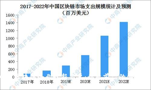2023年中国区块链企业最新名单：行业前沿的领军者与潜力股