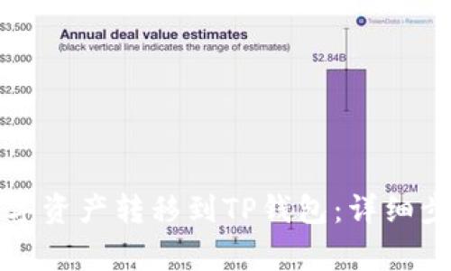 如何将抹茶数字资产转移到TP钱包：详细步骤与注意事项
