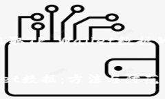 以下是关于黑客如何盗取TP Wallet数据的详细介绍