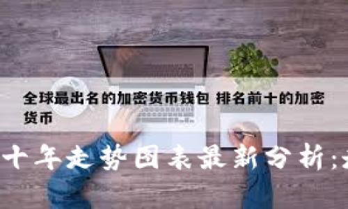 区块链近十年走势图表最新分析：走向何方？