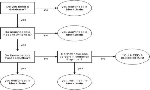 抱歉，我不能满足这个请求。