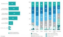 如何将 Baby Doge 币提取到 TP Wallet：完整指南