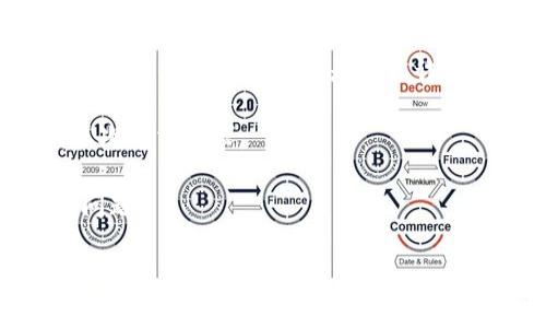   TPWallet矿工费用扣不到怎么办？解决方案及常见问题解答 / 
 guanjianci TPWallet, 矿工费用, 扣款问题, 钱包使用, 加密货币 /guanjianci 

### TPWallet矿工费用扣不到的原因

TPWallet作为一个多功能的加密货币钱包，为用户提供了便捷的资产管理和交易服务。然而，在使用过程中，一些用户可能会遇到矿工费用扣不到的情况。这可能是因为多种原因造成的，如网络拥堵、操作失误或是平台的技术问题等。在解决这个问题之前，了解其原因是至关重要的。

1. **网络拥堵**  
   在区块链网络交易频繁时，矿工费用的处理可能会受到影响。例如，比特币网络在高峰时段可能会由于交易量过大而导致矿工费用增加。如果用户设置的矿工费用过低，交易可能会被延迟甚至未被处理。建议用户在交易前检查网络状态，并适当调整矿工费用。

2. **钱包设置错误**   
   用户在使用TPWallet时，可能因为设置错误导致矿工费用没有被正确扣除。例如，如果钱包未能正确识别交易或设置了不准确的费用参数，可能导致费用无法扣除。用户应仔细检查自己的钱包设置，并确认所有信息正确无误。

3. **交易历史问题**   
   有时，用户在查看交易历史时可能会误解其状态，认为费用未被扣除。实际上，交易可能已被确认，只是在显示上有所延迟。用户应在TPWallet中仔细查看交易记录，并确认交易状态。

4. **平台技术问题**   
   偶尔，TPWallet的后台技术或系统配置可能出现问题，导致矿工费用未正常处理。这种情况通常是临时的，可以通过重新启动客户端或者等待一段时间后再尝试进行交易来解决。

### 如果矿工费用扣不到，我该如何解决？

遇到矿工费用扣不到的情况后，用户可以采取以下几种解决方案：

1. **检查网络状态**  
   用户首先应查看自己选择的区块链网络的状态。进行资产转移时，一定要确保网络畅通。如果网络拥堵，用户可以选择等待网络恢复正常，或者提高矿工费用以加速交易处理。

2. **重新提交交易**  
   如果某笔交易长时间处于未确认状态，用户可以尝试在TPWallet中取消该交易（如果支持）并重新提交。视情况而定，用户也可以适当提高矿工费用，以促进确认过程。

3. **联系TPWallet客服**  
   如果用户多次尝试后仍未成功，可以直接联系TPWallet的客户支持。他们可以帮助用户检查交易状态，并提供更为专业的解决方案。联系时，用户应准备好交易的详细信息，以便客服进行快速处理。

4. **更新钱包版本**  
   用户应确保使用的是最新版本的TPWallet，老旧版本可能会存在一些技术问题。可以在官方渠道下载并更新钱包，通常更新后可以解决许多突发的问题。

5. **充分了解火币和矿工费用的构成**  
   了解矿工费用的构成，可以帮助用户更好地管理交易。例如，用户可以研究一下什么情况下需要提高费用，以及各种加密货币的平均费用水平，从而做出更明智的决策。

### 常见问题解答

#### 问题一：我的交易为何长时间未确认？

交易未确认的原因通常有如下几点：

1. **网络拥堵**：如前所述，当网络拥堵时，用户的交易可能得不到及时处理。这个问题并不是用户个人能够控制的，通常会在网络恢复正常后得到解决。

2. **矿工费用设置过低**：如果用户设定的矿工费用过低，可能会导致矿工选择处理其他费用更高的交易。如果长期未能确认，可以考虑重新提交交易并提高费用。

3. **交易信息不全**：在某些情况下，用户提交的交易信息可能不够完整。确保所有必要的信息都已填写，并提交才能提高确认的几率。

4. **钱包功能限制**：部分钱包可能对交易的状态跟踪不够及时。使用TPWallet的同时，向其客服求助可获得准确的状态更新。

通常情况下，等待一段时间之后，再次查询交易历史确认。如果交易仍未处理，考虑提高费用的第二次提交，或咨询TPWallet的客服获取更多帮助。

#### 问题二：能否对未确认的交易进行取消？

在TPWallet中，用户是否能取消未确认的交易取决于相关网络的特性和TPWallet的功能。对于比特币等主链交易，大多数情况下是不支持取消的，但有些钱包提供了“替代费”功能，允许用户以高费用的新交易替代原有未确认交易。

1. **了解替代交易功能**  
   对于允许替代交易的加密货币，用户可以通过提交一笔费用更高的新交易，使用相同的输入数据来覆盖旧交易。这个功能可以在TPWallet中查询相关帮助文档或联系客服获取详细指导。

2. **取消交易的具体步骤**  
   应在TPWallet应用中检查是否提供取消选项。有些情况下，用户需要直接在区块链浏览器中提交取消请求。

3. **备用方案**  
   如果TPWallet不支持取消功能，用户如需快速挽救情况，建议耐心等待，快速追踪新交易或者尝试向客户支持询问是否有其他解决方案。

#### 问题三：TPWallet支持哪些加密货币的矿工费用？

TPWallet支持多种加密货币的交易，因此其矿工费用的构成和计算方式可能因不同的币种而异。例如：

1. **比特币**：其费用通常根据网络拥堵程度以及所设定的优先级决定。用户需要实时关注网络状态，动态调整费用以确保交易及时得到确认。

2. **以太坊**：在以太坊网络中，矿工费用被称为“Gas费”，有时用户可以选择在交易时附加更高的Gas来吸引矿工处理他们的交易。

3. **其他主流币种**：如莱特币、波场等的费用计算方式也有所不同，用户需根据具体币种特性进行相应操作。

4. **替代链或Layer2解决方案**：一些二层网络如Polygon或Arbitrum，矿工费用普遍较低，用户在TPWallet中交易这些币种时也应考虑这一点。

在TPWallet中，用户可以查找具体币种的费用信息，确保对每种交易的矿工费用有充分的了解，以避免在发送交易时出现不必要的延误。

#### 问题四：如何提高TPWallet的安全性？

尽管TPWallet在安全性上有较高保障，用户仍需自行采取措施加强安全性。以下是一些有效的方法：

1. **启用双重验证**：用户应开启钱包的双重验证功能，这样在进行登录或交易时要求提供额外的安全验证，无疑会极大提高账户安全。

2. **定期更新密码**：建议用户定期更新TPWallet的访问密码。同时，使用复杂的、难以猜测的密码组合，以防止未经授权的访问。

3. **谨慎处理私钥**：自我保管私钥是确保数字资产安全的一项基本原则，用户应妥善管理私钥，并勿在不安全的环境中提供其信息。

4. **启用安全监控功能**：如果TPWallet提供了安全监控功能，用户应尽量启用。这个功能可以在账户出现可疑交易时提醒用户，并迅速采取行动。

5. **做好备份**：定期备份TPWallet的数据和重要文件，以防意外情况导致资产丢失。备份应存放于安全、不会暴露于互联网的地方。

#### 问题五：如何处理TPWallet中的技术支持请求？

在使用TPWallet过程中，可能随时会遇到技术问题。以下是如何有效提交技术支持请求的步骤：

1. **确保问题详细**：在提交请求时，用户应详细描述遇到的问题和现象，并包括出现问题时的具体操作步骤。更清晰的信息将有助于客服团队更快地找到问题所在。

2. **提供相关截图**：提供问题相关的截图或录屏，可以帮助客服准确了解问题情况。确保截图中不包含私人敏感信息。

3. **使用官方渠道联系**：通过TPWallet的官方支持渠道提交请求，如官方网站、社交媒体、电子邮件或专门的技术支持社区。确保使用官方渠道是避免诈骗的好方法。

4. **耐心等待响应**：提交请求后，用户需耐心等待，通常支持团队会在规定的时间内回复。若长时间未收到回应，可以尝试再次提交请求。

5. **查阅帮助文档**：很多常见问题都有相应的帮助文档，用户可以在TPWallet的官网或者社区中查找这些资料，解决常见问题。

通过以上指南，希望能帮助到那些在使用TPWallet时遭遇矿工费用扣不到问题的用户。同时，切记维护好线上资产的安全。