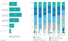 深入解析比特币与区块链的底层逻辑