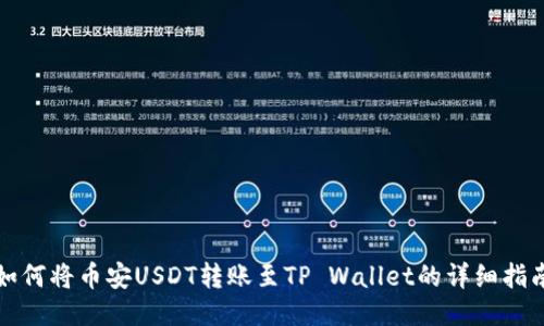 如何将币安USDT转账至TP Wallet的详细指南